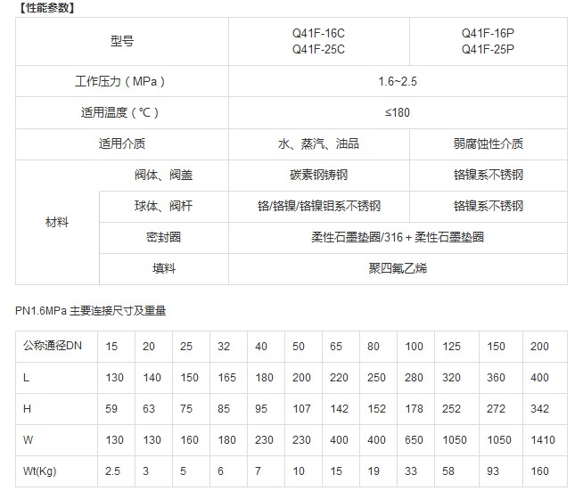 Q41F 型 PN16~PN63 浮动软密封球阀